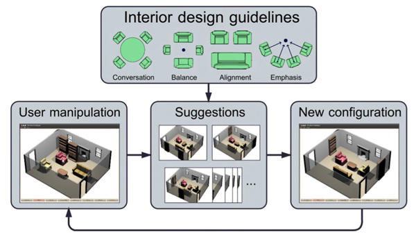 Visualization Lab | Interactive Furniture Layout Using Interior Design ...